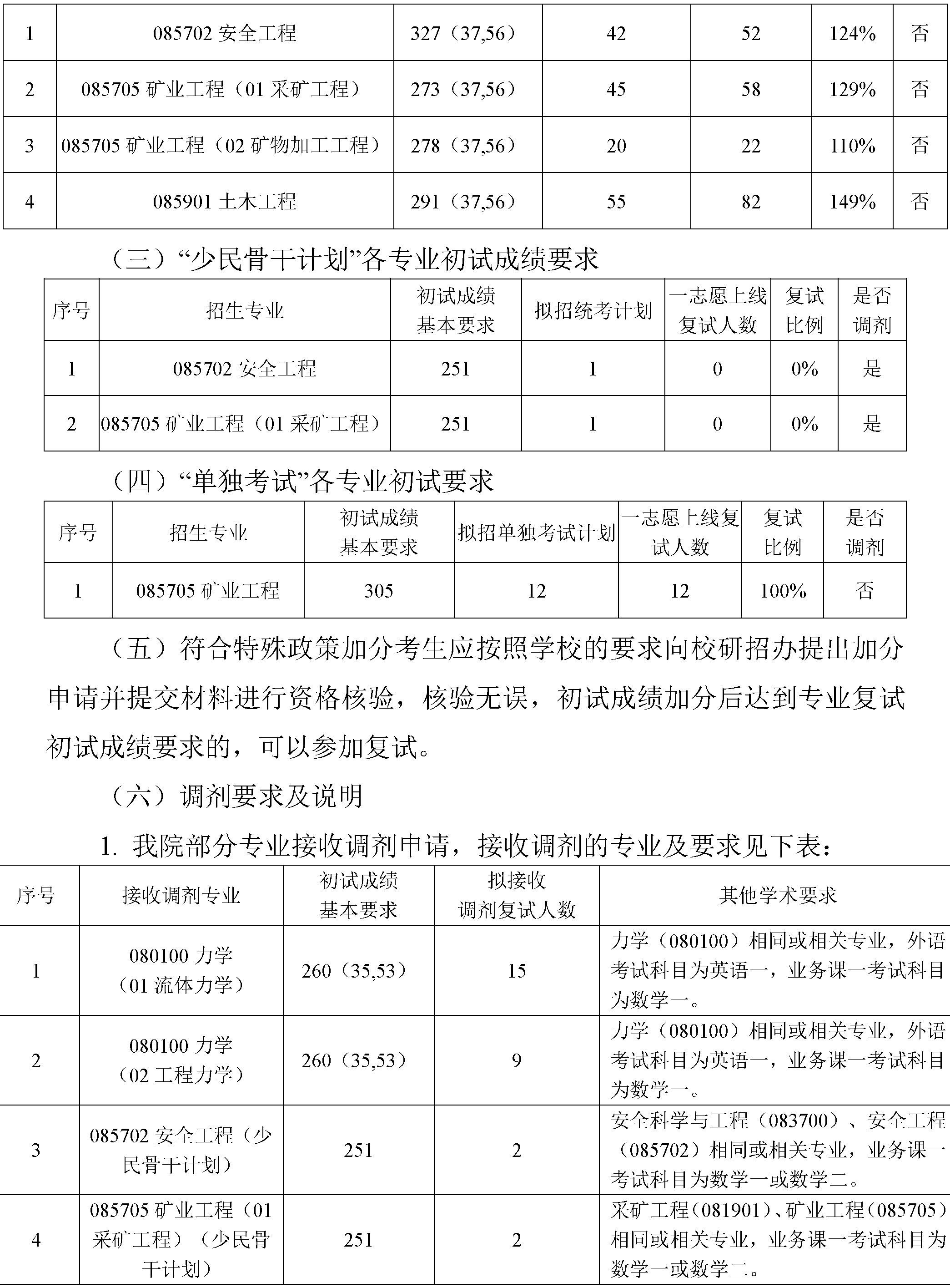 2024年天辰娱乐硕士研究生复试方案-4.png